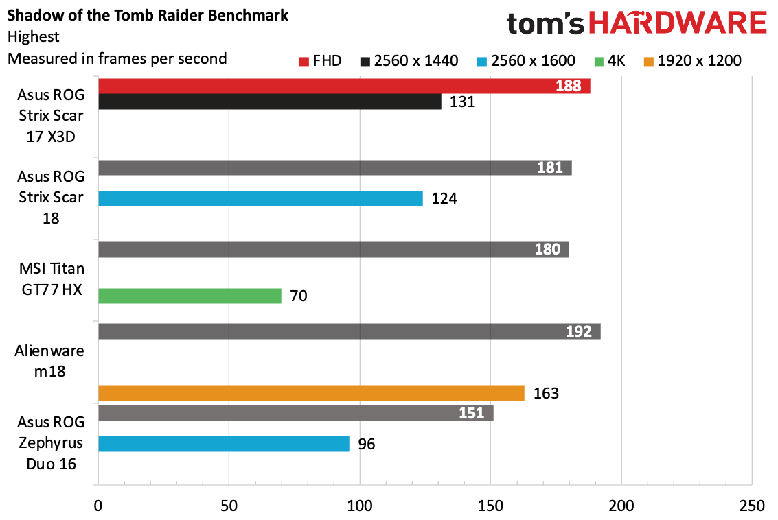 Asus ROG Strix Scar 17 X3D