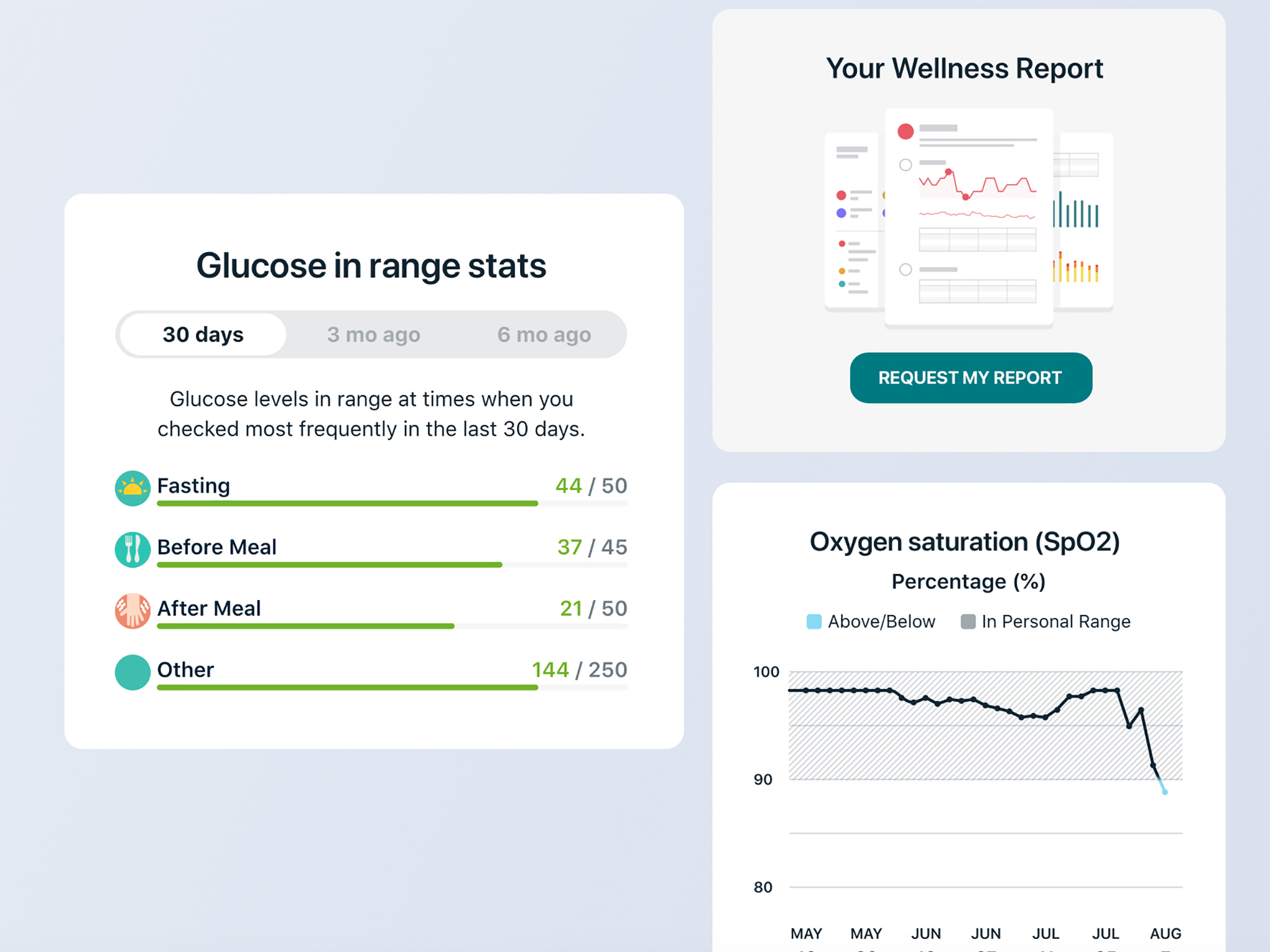 Fitbit Wellness Report