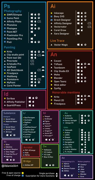 Adobe alternatives compiled by @XdanielArt on X