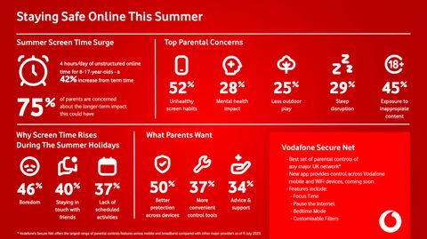 UK parents get a powerful new tool to manage kids’ screen time while ...