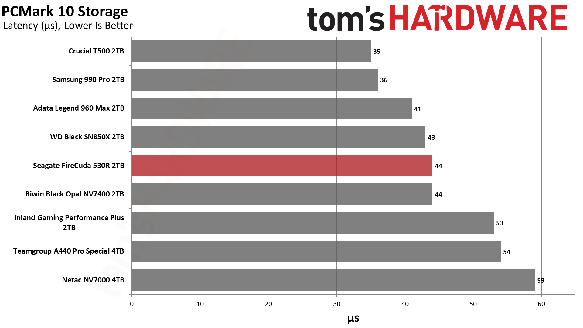 Seagate FireCuda 530R 2TB SSD