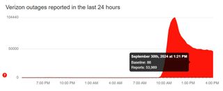 Downdetector Verizon outage map.