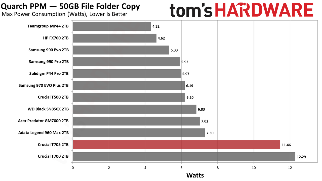 Crucial T705 2TB SSD