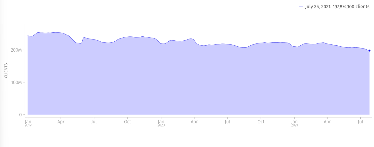 Firefox Data