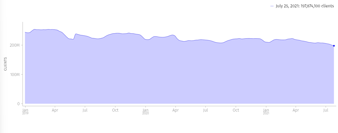Firefox Data