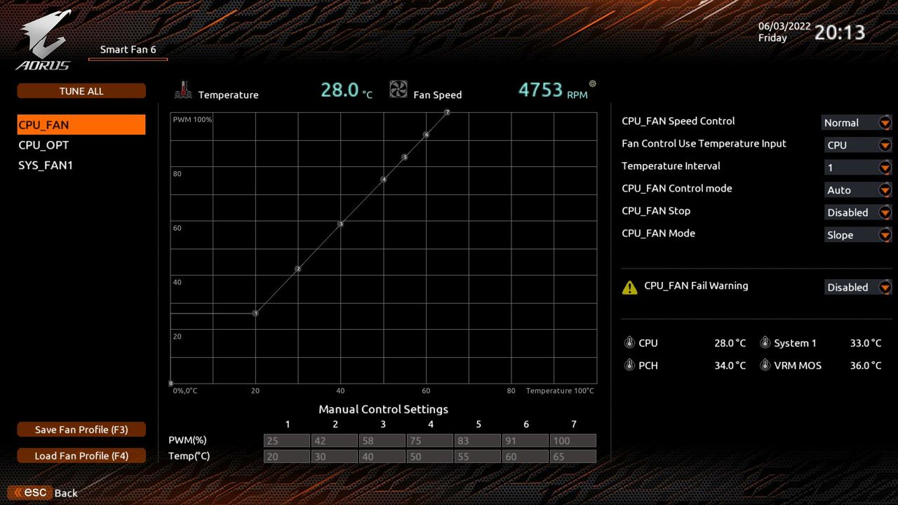 Gigabyte B660I Aorus Pro