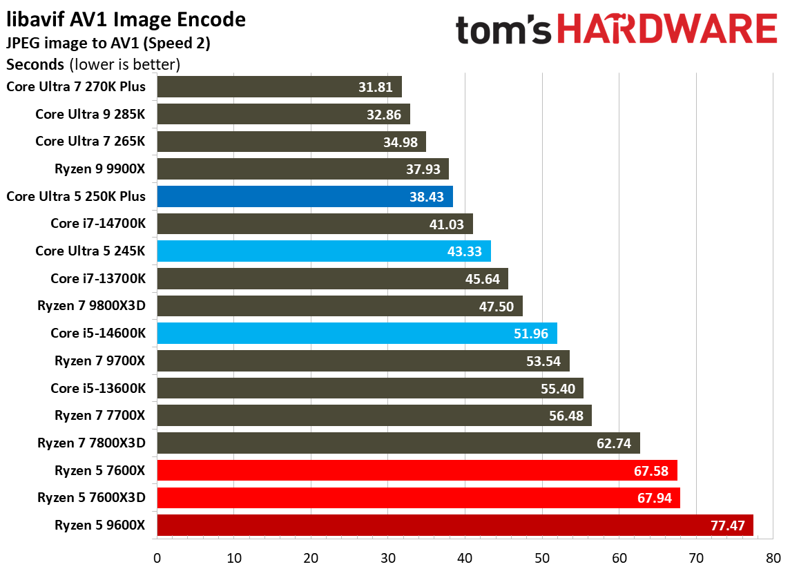 Intel Core Ultra 5 250K Plus
