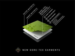 graphic showing Gore-Tex new ePE fabric