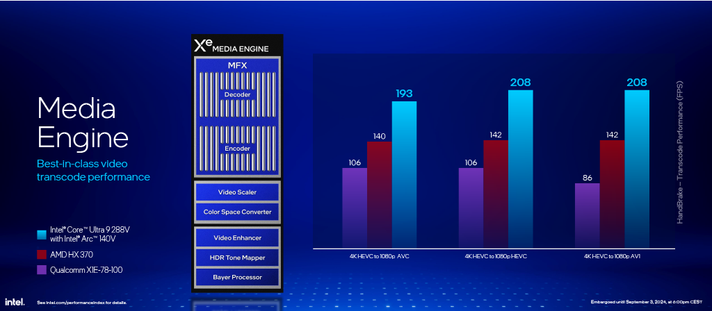 IFA 2024 - GPU Performance