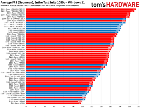 Tom's Hardware: For The Hardcore PC Enthusiast