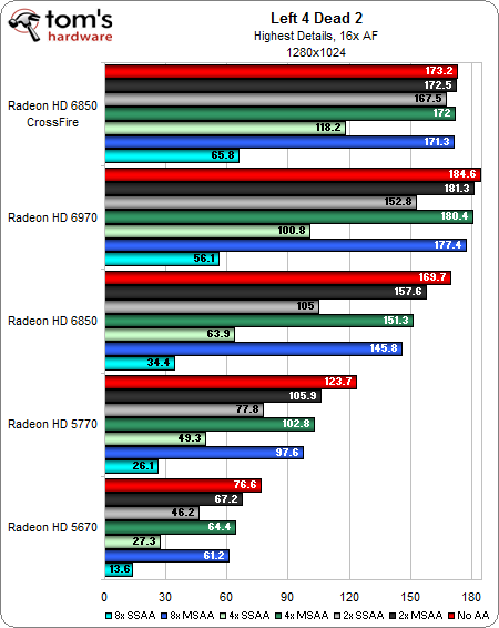 Supersampling Anti-Aliasing Benchmarks - Anti-Aliasing Analysis, Part 2 ...