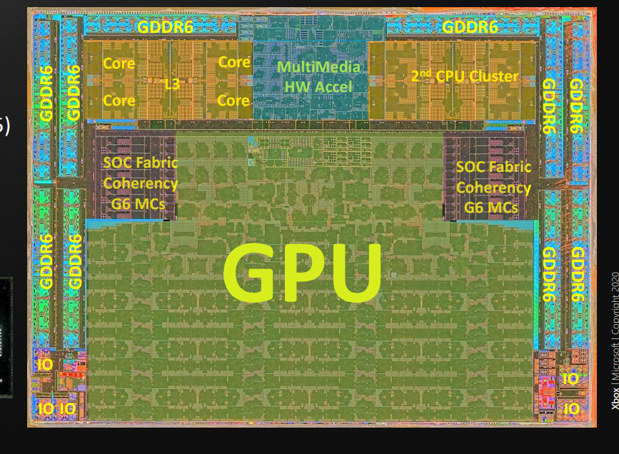 Microsoft Xbox Series X's AMD Architecture Deep Dive at Hot Chips 2020