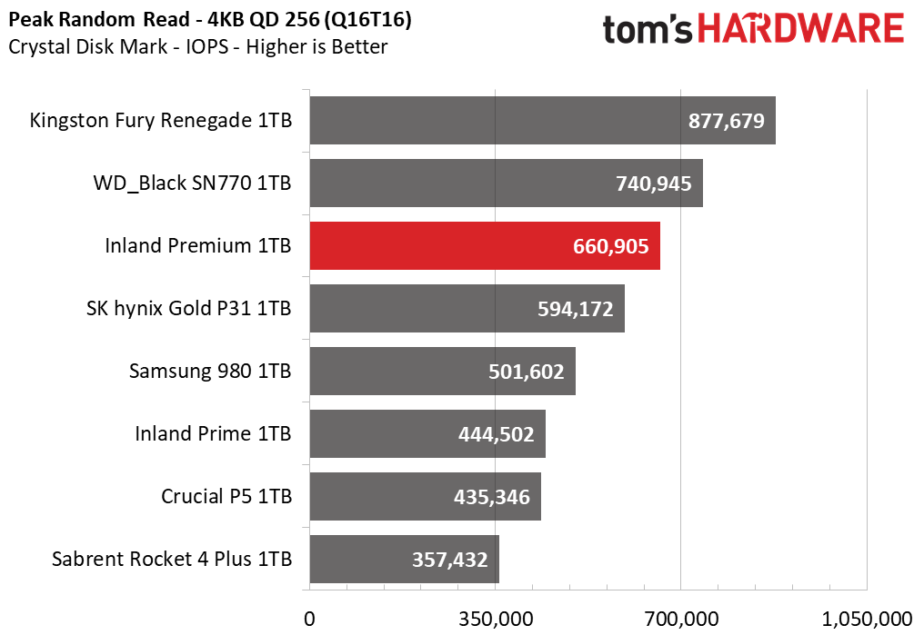 Inland Premium 1TB SSD