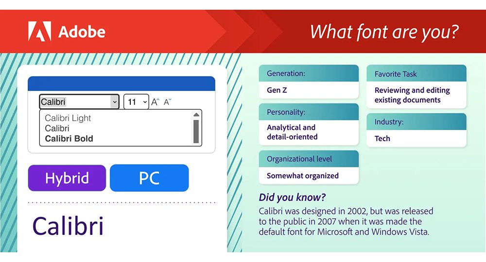 Adobe Acrobat font personalities