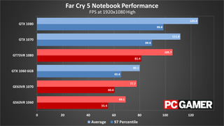 far cry 3 cheats invincibility pc