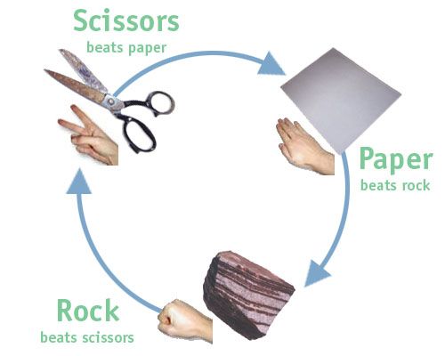 Paper Scissors