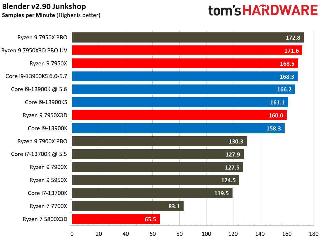 7950X3D