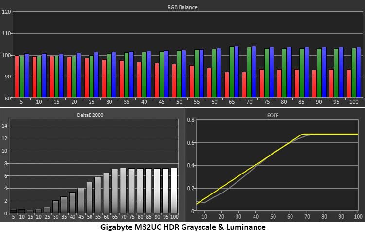 Gigabyte M32UC
