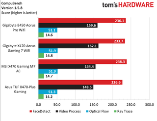 Gigabyte B660I Aorus Pro DDR4 Обзор 45 Gigabyte B660I Aorus Pro DDR4 Обзор
