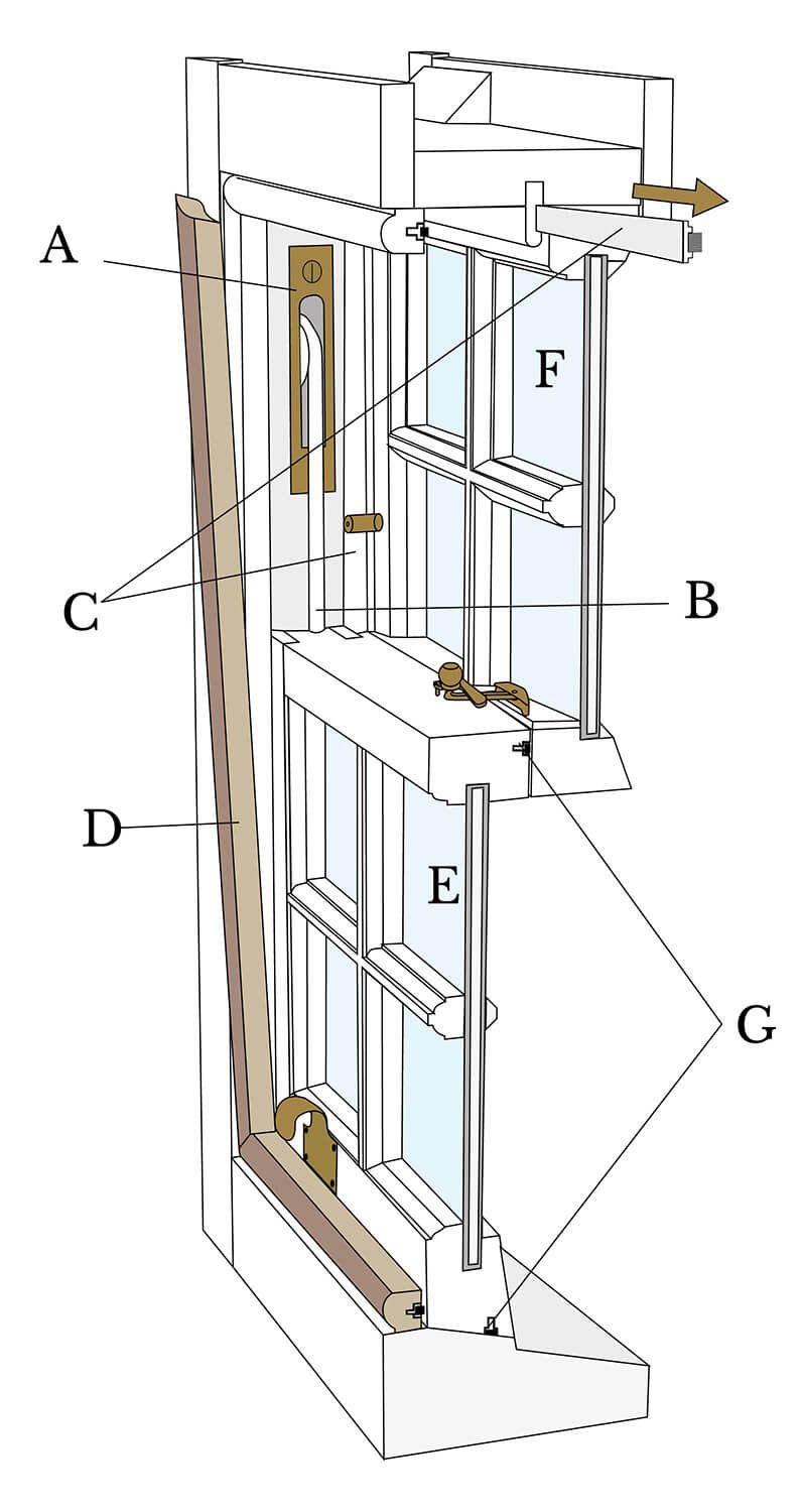 Complete guide to sash windows Styles, costs, pros and cons Homebuilding