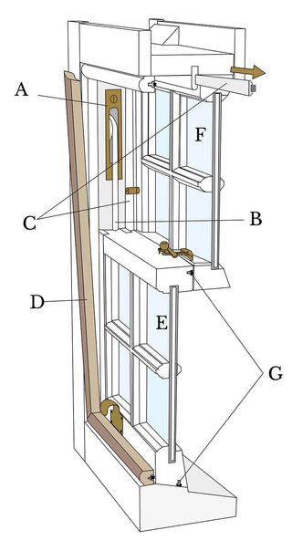 diagram of sash window