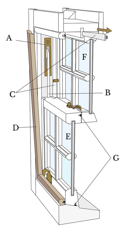 Complete guide to sash windows: Styles, costs, pros and cons | Homebuilding