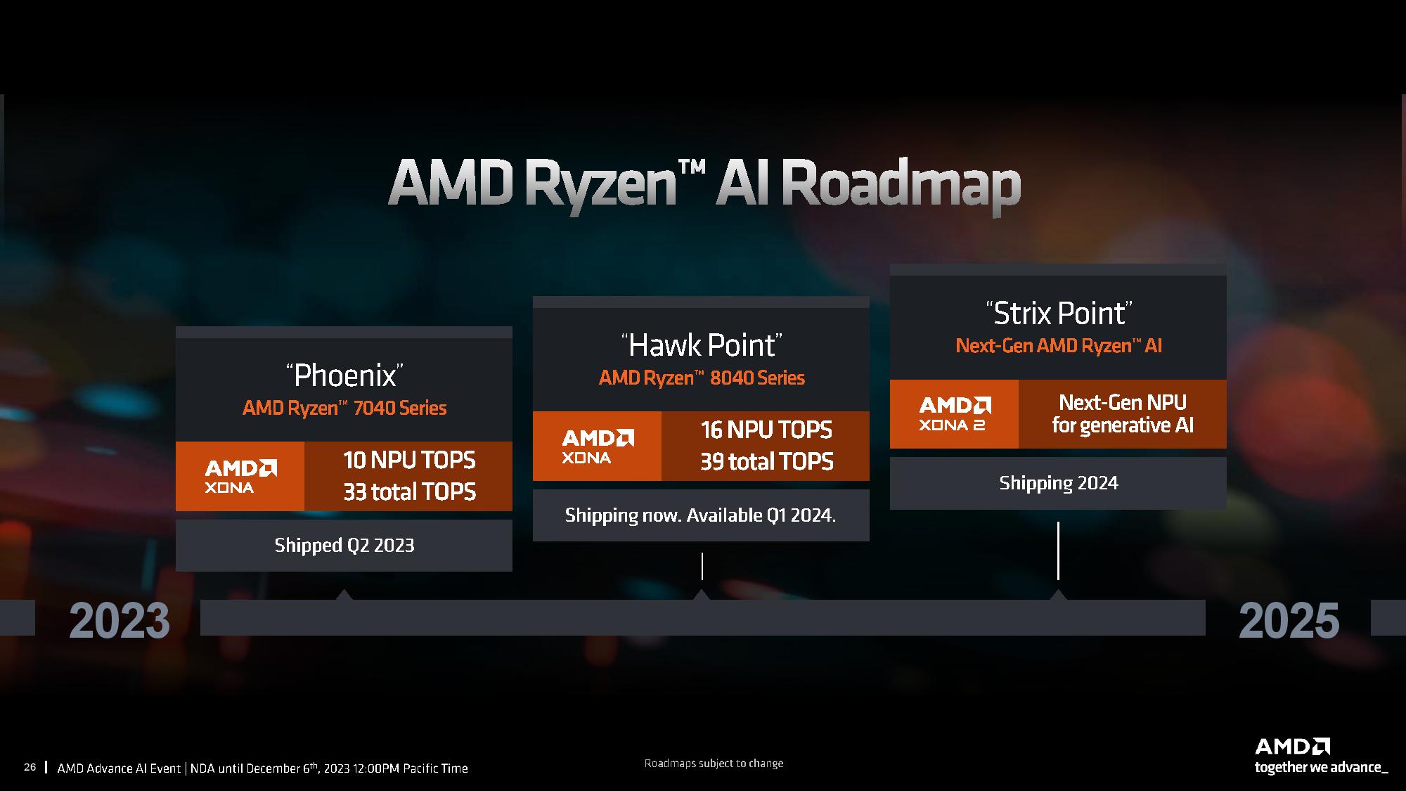 AMD