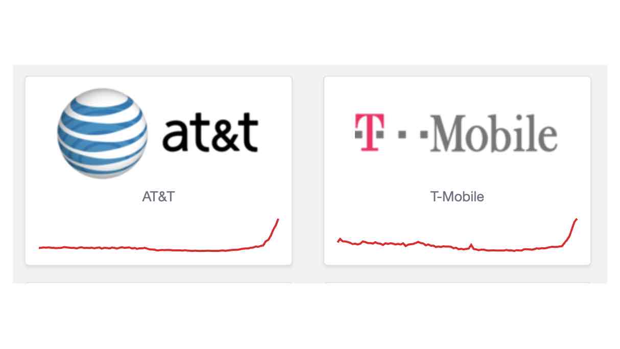 AT&T and T-Mobile Down Detector Reported Outages on 11:40AM ET 9/30/2024