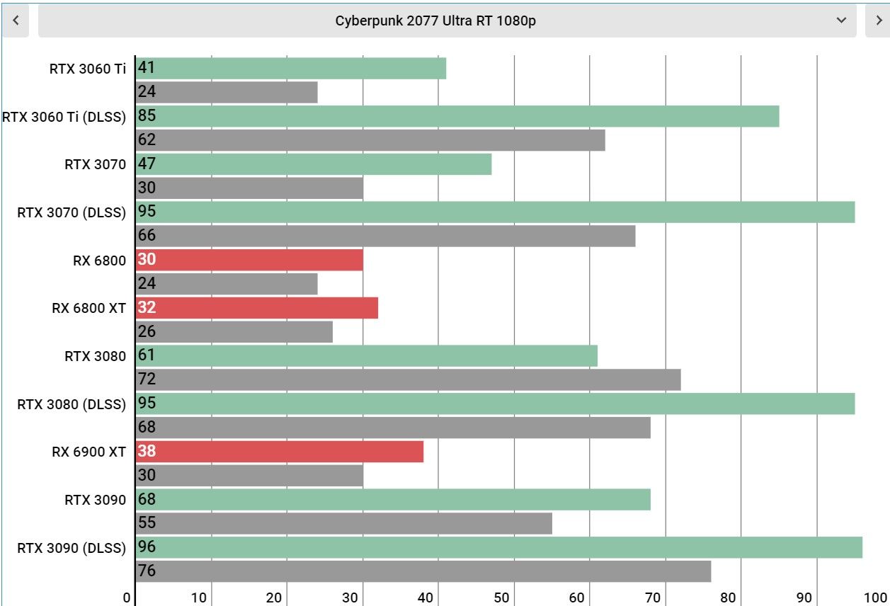 Cyberpunk 2077 performance