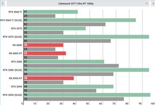 Cyberpunk 2077 performance