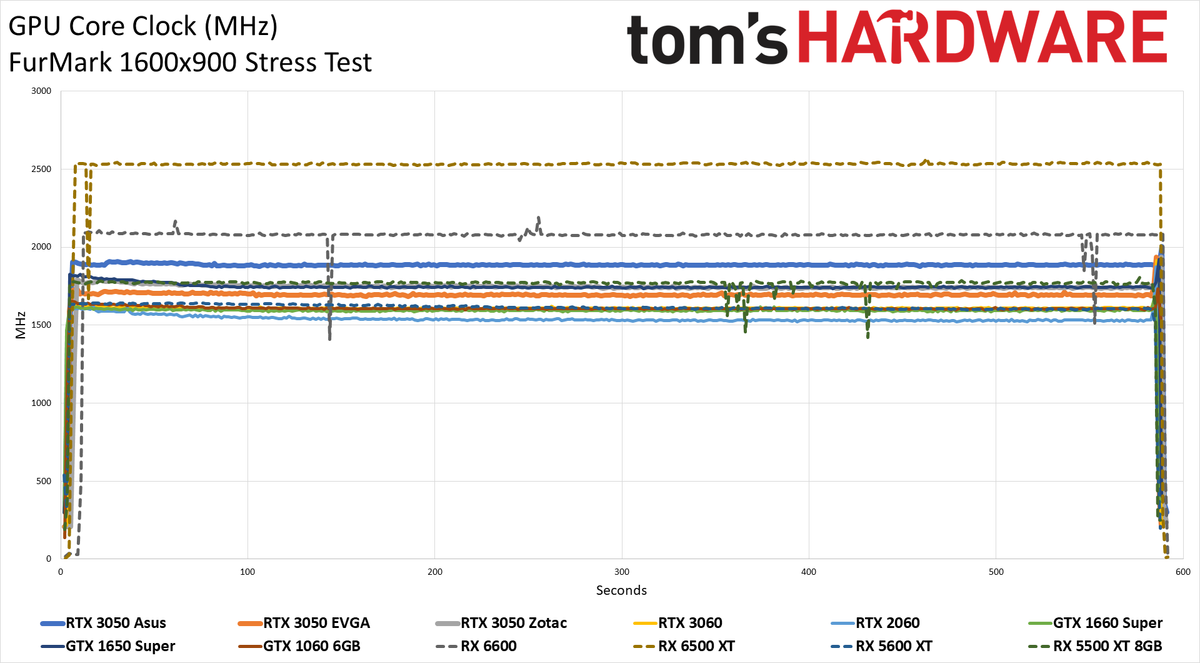 Asus GeForce RTX 3050 ROG Strix