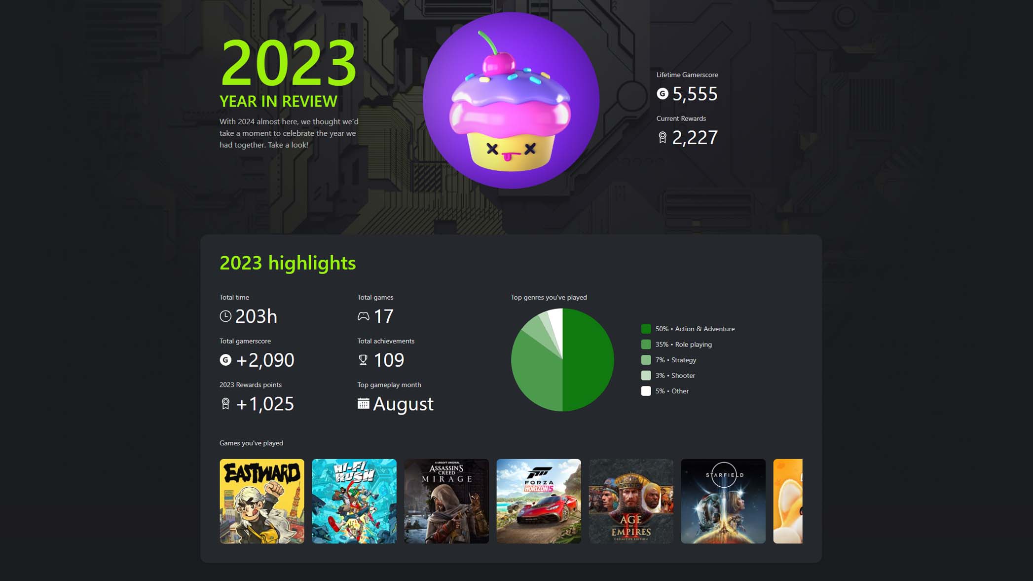 Xbox Year in Review 2023: See your official total…