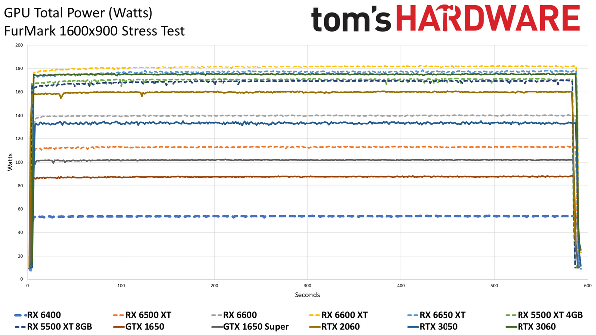 AMD Radeon RX 6400