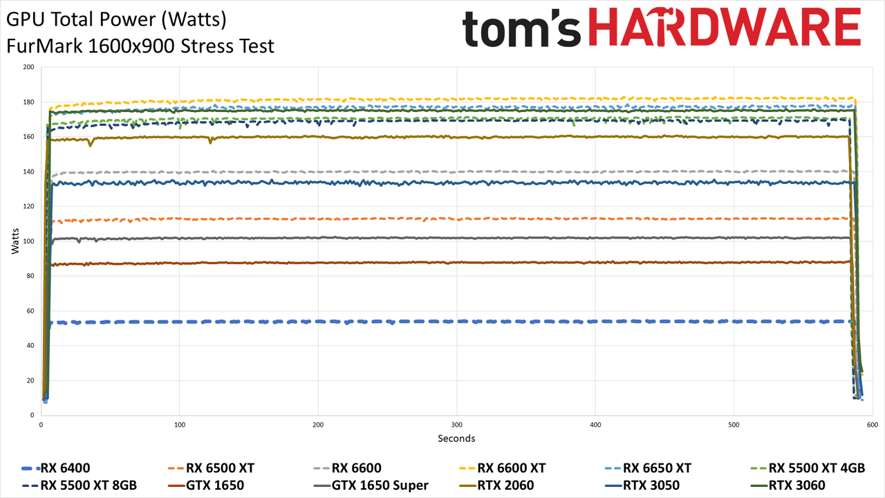AMD Radeon RX 6400