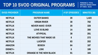 Nielsen Weekly Rankings - Original Series July 26 - August 1