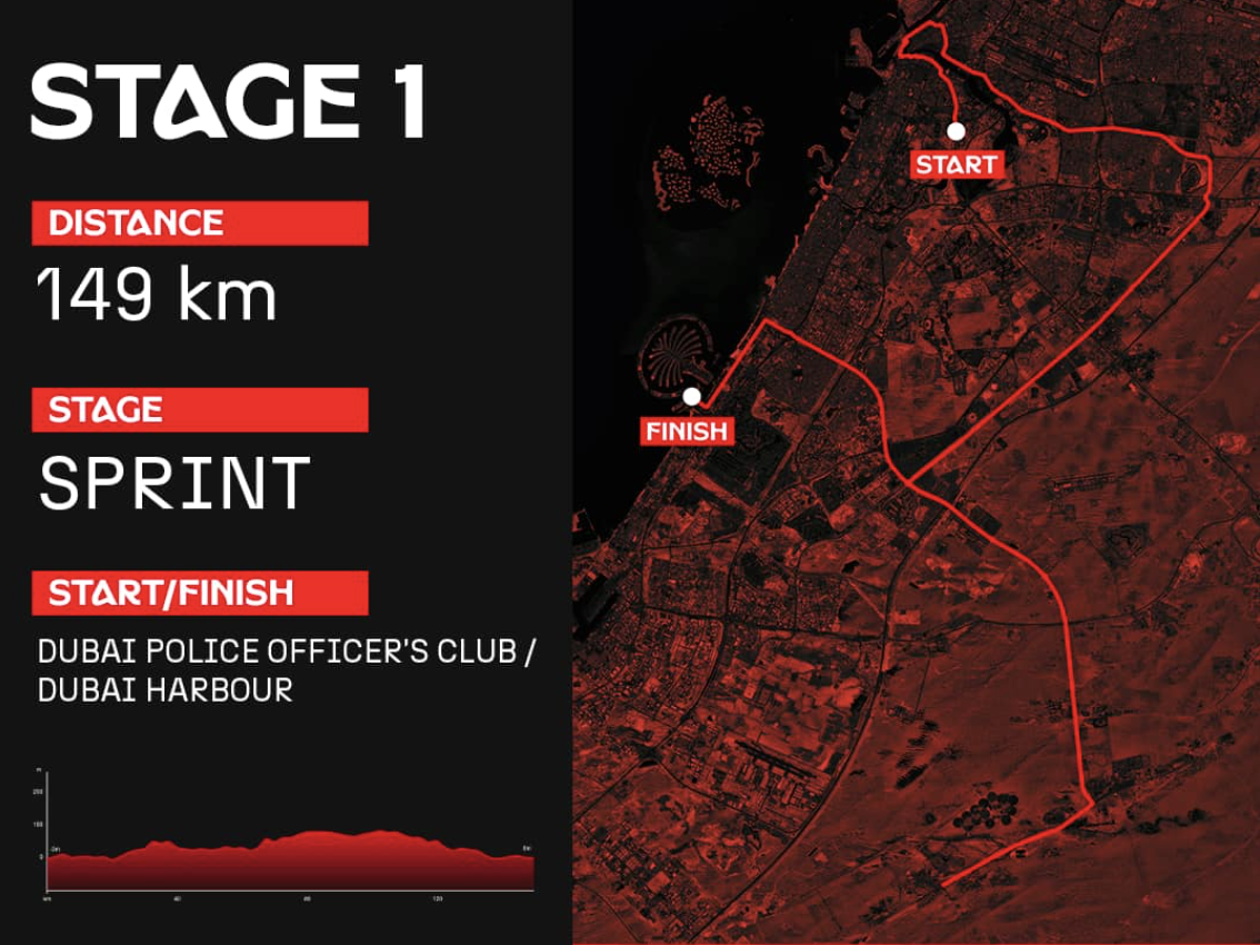 Stage 1 of 2025 UAE Tour Women