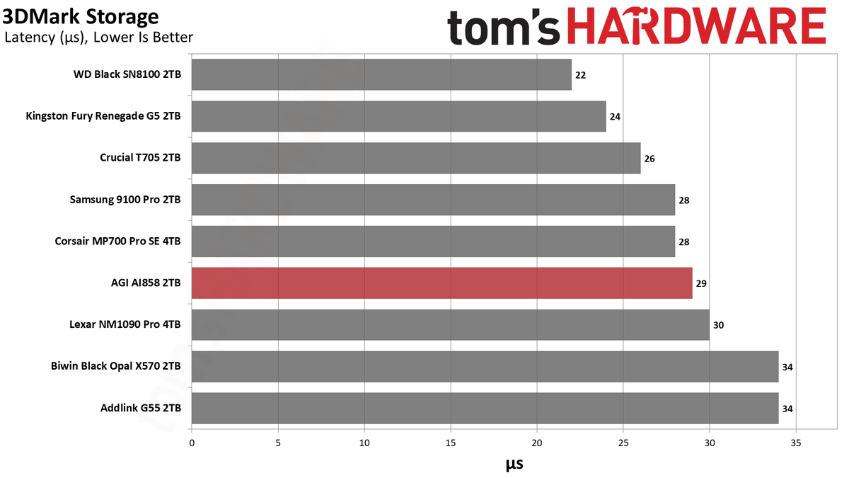 AGI AI858 2TB SSD