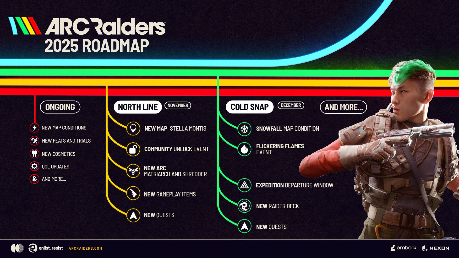 2025 Roadmap for ARC Raiders