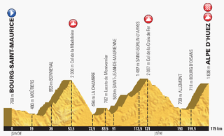 Stage 12 of the 2018 Tour de France from Bourg-Saint-Maurice to L'Alpe d'Huez