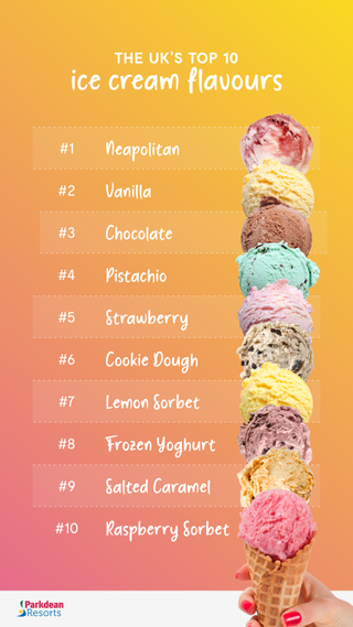 Parkdean Resorts top 10 ice cream