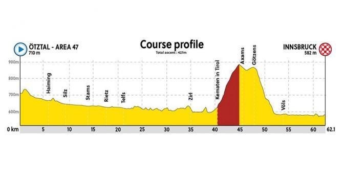 uci downhill schedule 2020