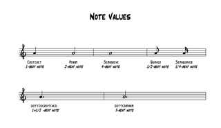 Note Values