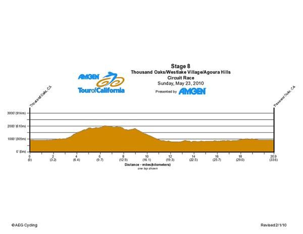 2010 Tour of California stage 8 profile