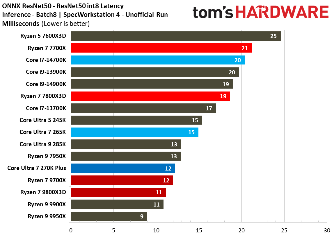 Intel Core Ultra 7 270K Plus