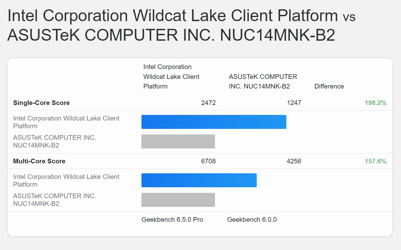 إنتل كور 3 304 (وايلدكات ليك)
