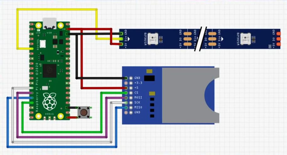 Raspberry Pi