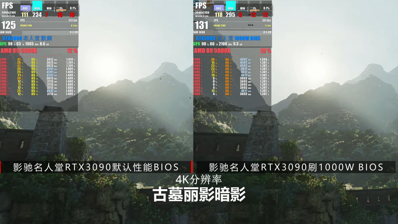 RTX 3090 HOF Extreme 1000W BIOS Comparison