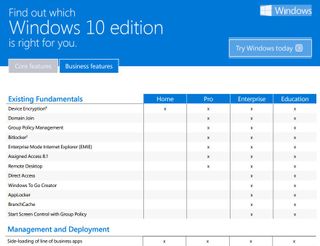 Windows 10 Comparison