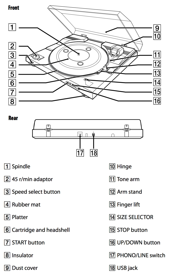 Sony USB Stereo Turntable Review Pros, Cons and Verdict Top Ten Reviews