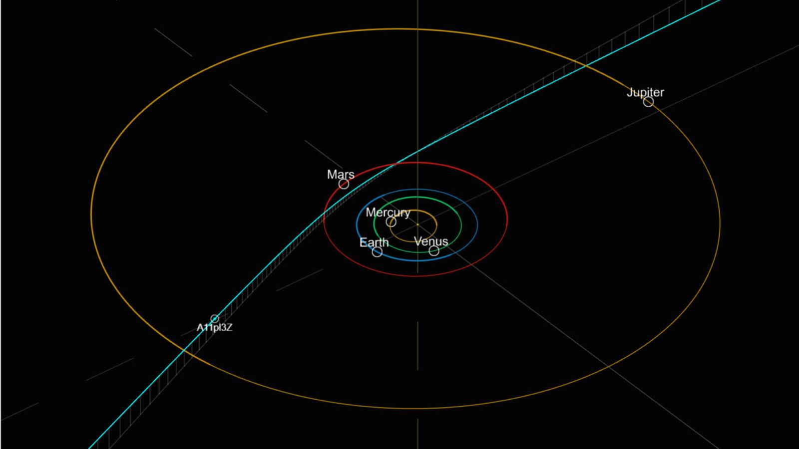 Third Interstellar Visitor 3I/ATLAS Races Through Solar System at Record Speed — image 1